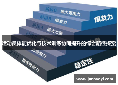 运动员体能优化与技术训练协同提升的综合路径探索
